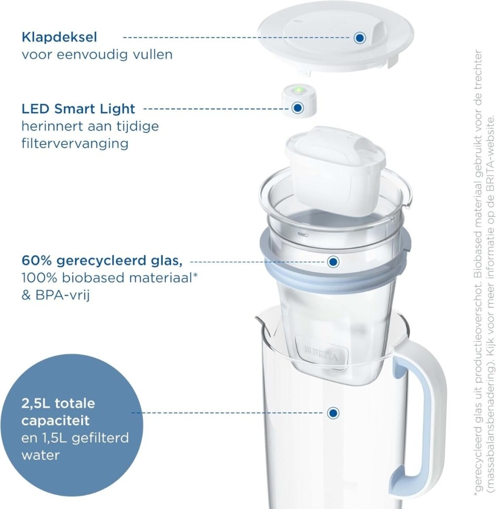 Brita - Glas Wasserfilterkanne + 1 Maxtra Filterkartusche 1ST